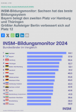 Bildungsmonitor-Presseportal-de.png