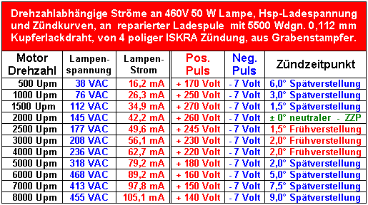 stampfer_zuendkurve.png