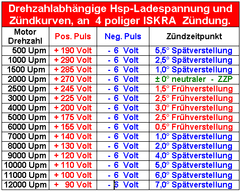 12v50w_zuendkurve.png