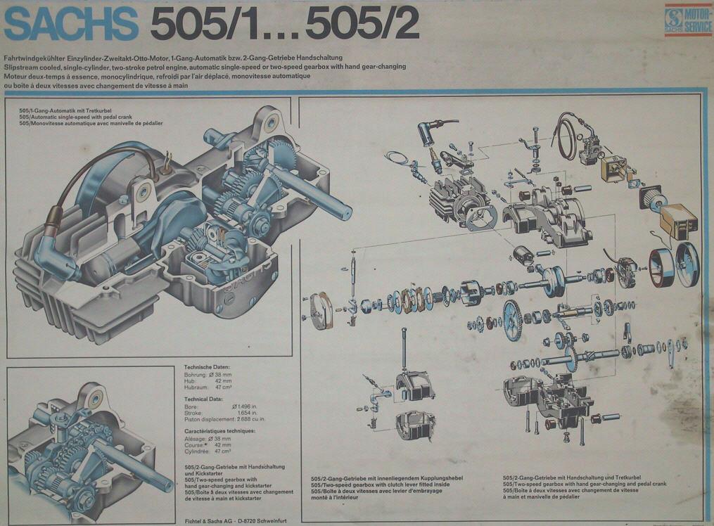 Sachs 505.jpg