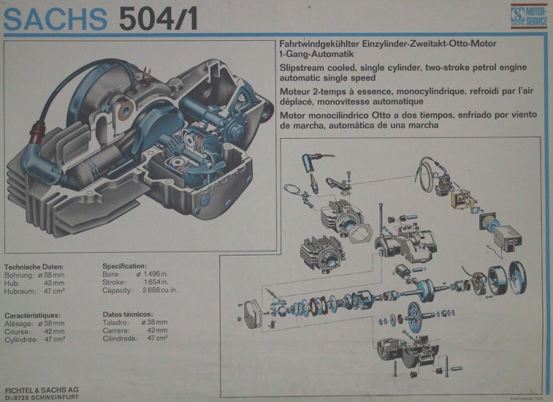 Datei:Sachs 504.jpg